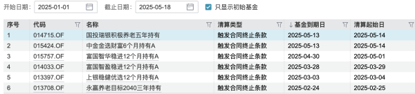 免息配资炒股 清盘潮又起，一批公募FOF规模大考临近，华夏均衡养老目标三年持有FOF清盘在即