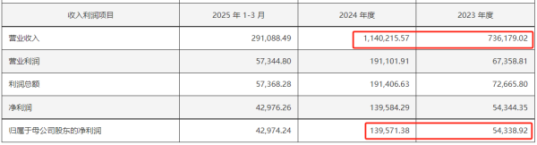 股票配资利率 400亿龙头股，重大资产重组
