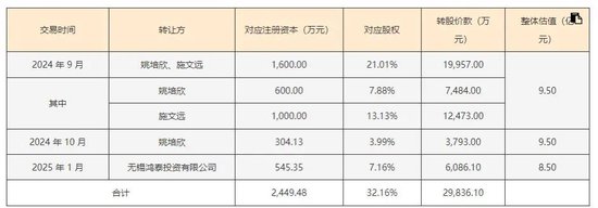 期货公司配资 华懋科技三次收购富创优越，后者估值下滑难懂！