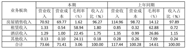 网上配资账号 巨亏背后的高管“换血”，成都兴城人居“新帅”康瑛面临大考